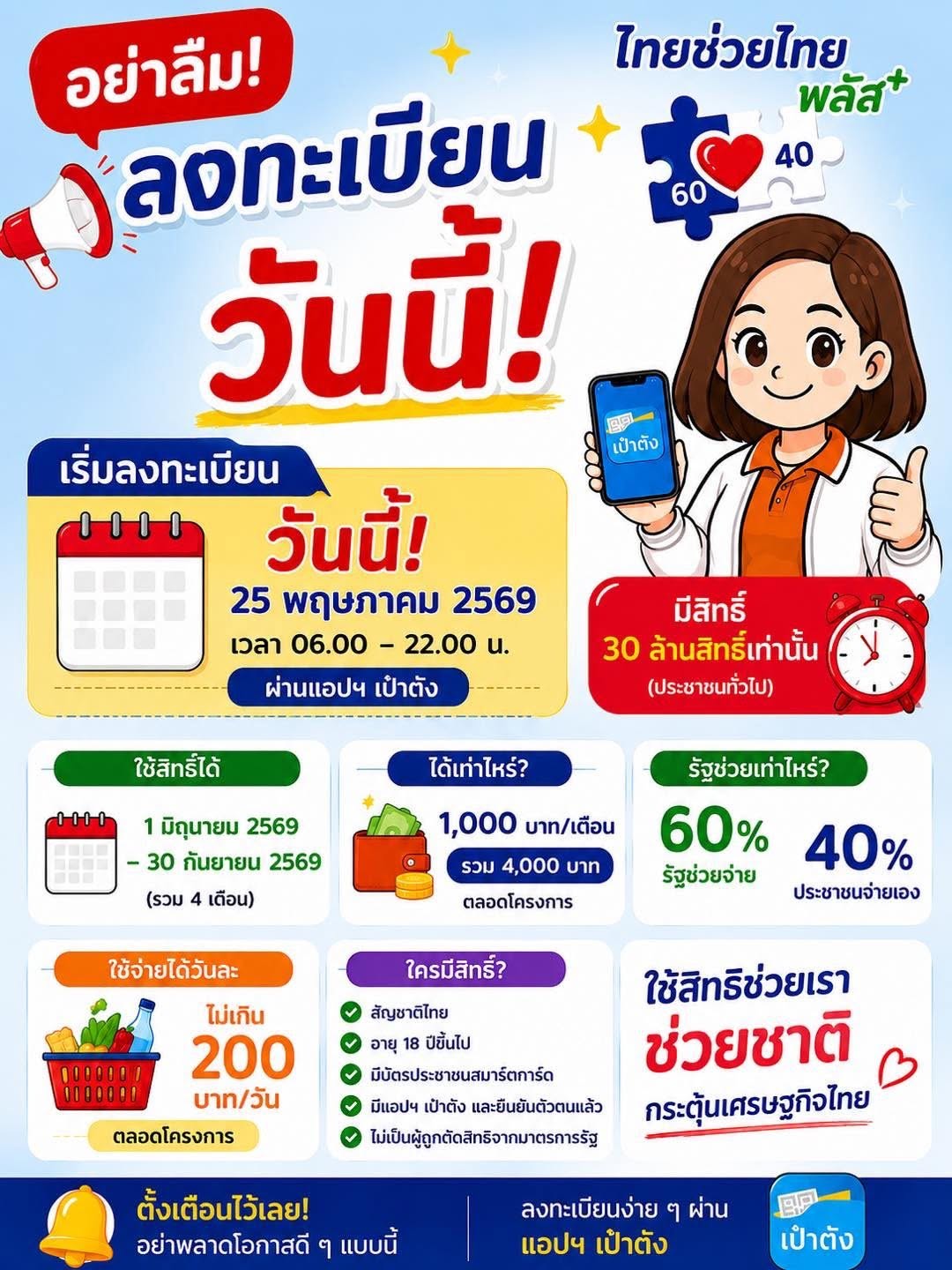 แจ้งประชาชนทุกท่าน ย้ำอีกครั้งสำหรับการลงทะเบียน #คนละครึ่งพลัส